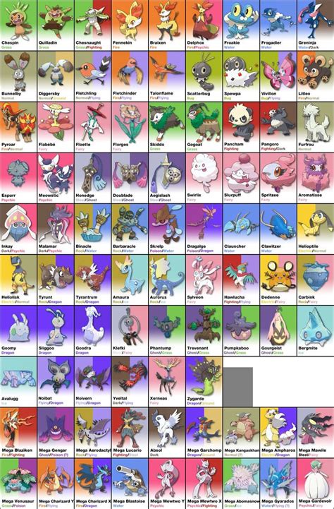 pokemon x pokedex|pokemon x pokedex completion guide.